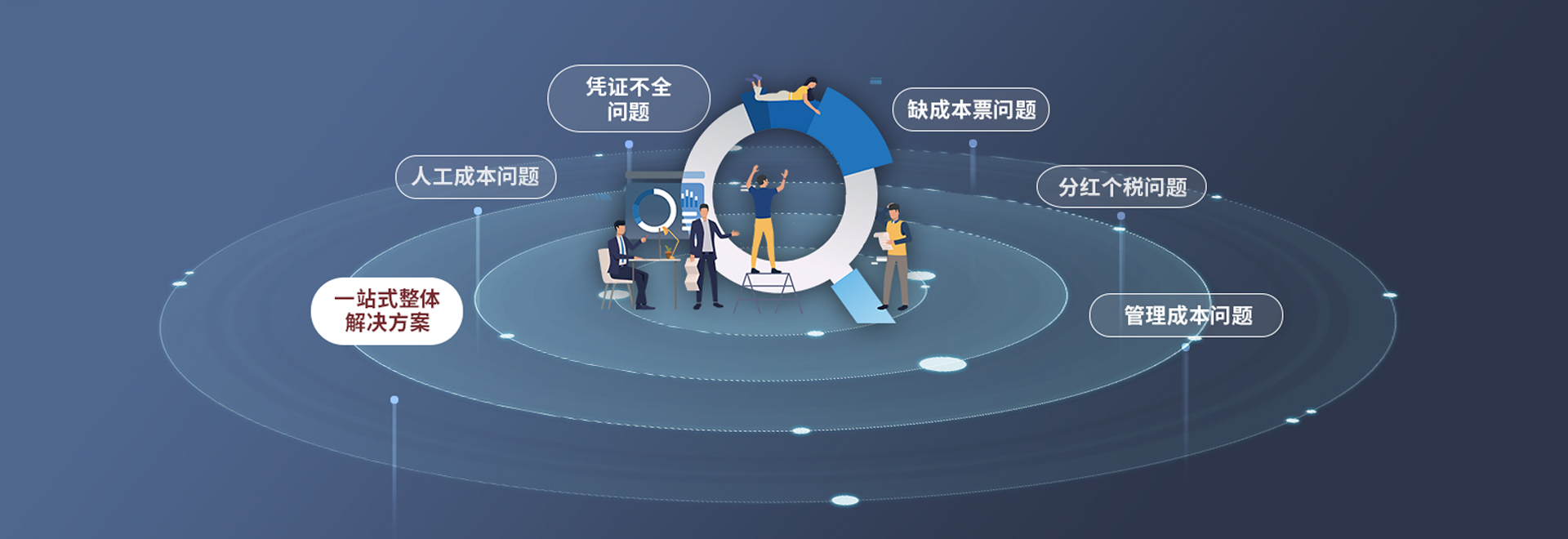 图片播放器